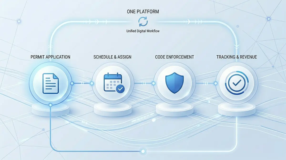 SMART City business licensing