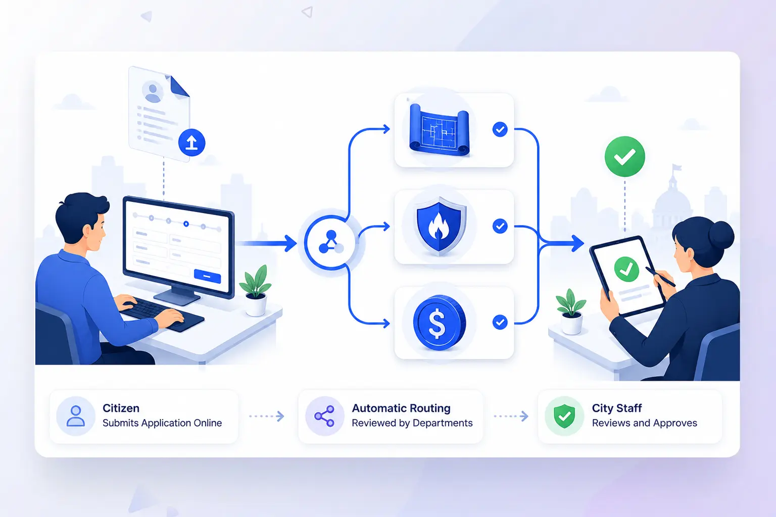 Business license management workflow - application, routing, approval and issuance on SMART City platform