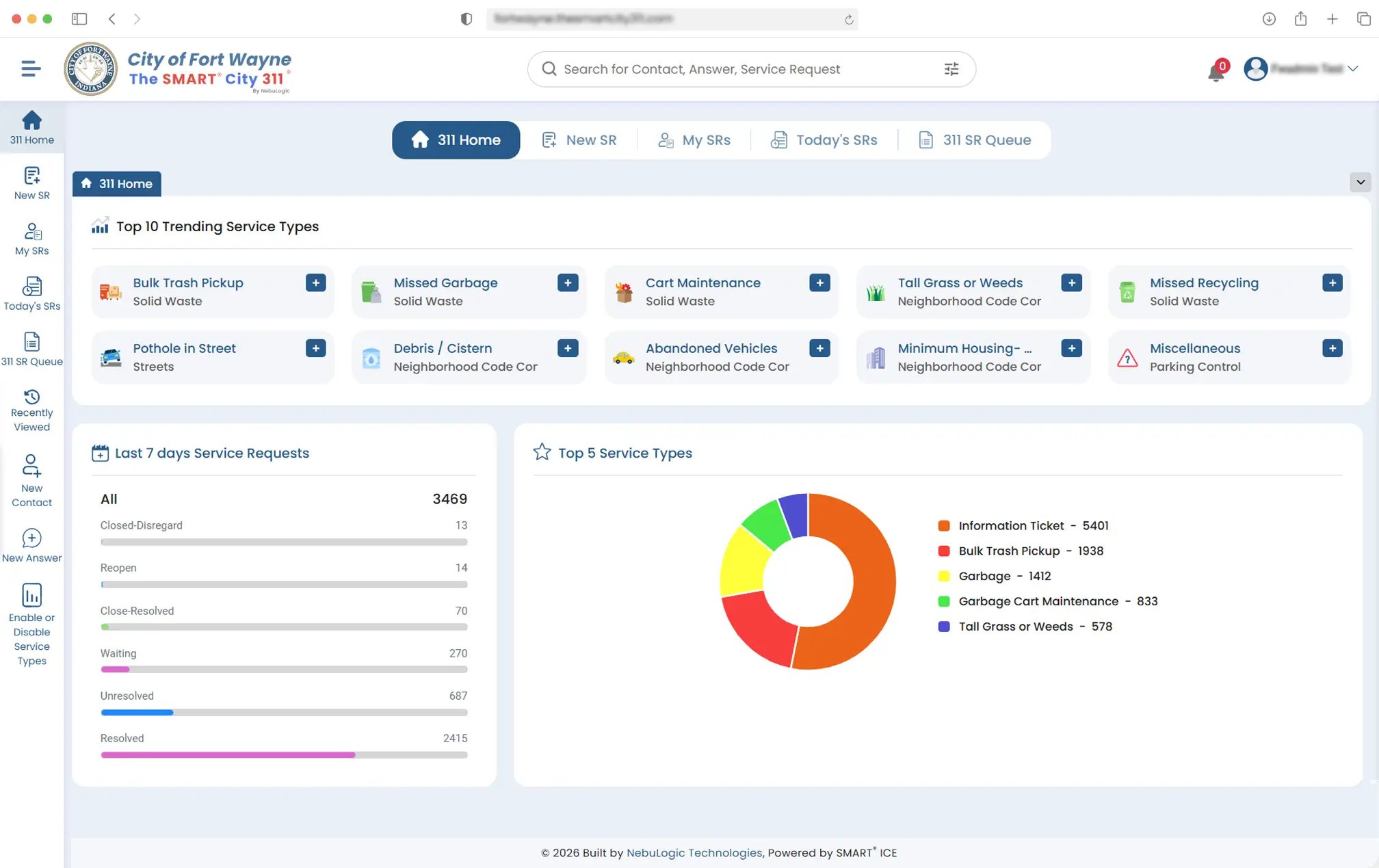 SMART CRM Case Management dashboard