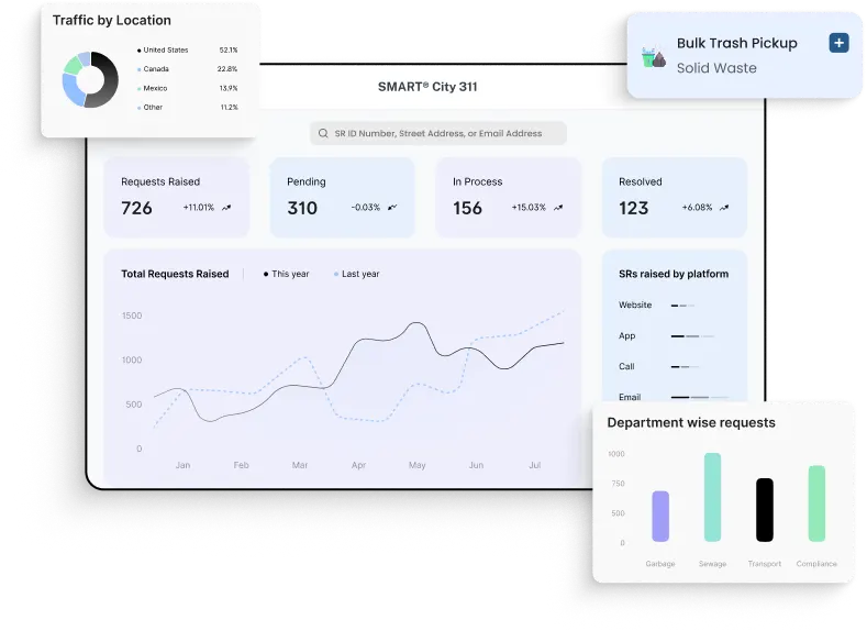 SMART® City 311 Platform – citizen services and non-emergency reporting