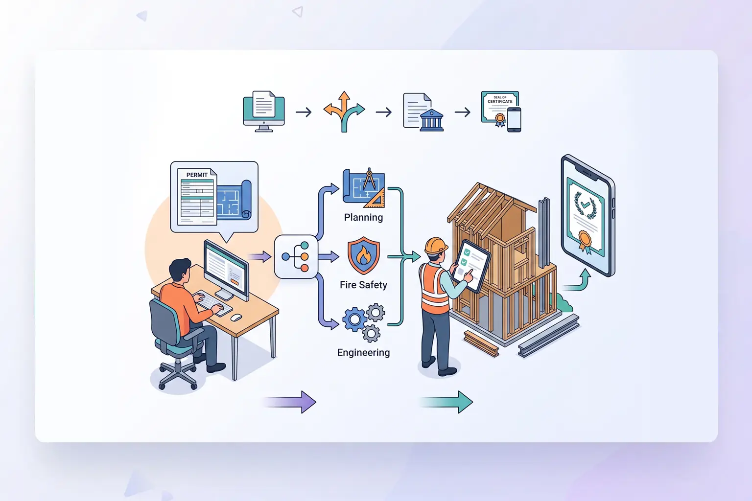 Municipal permit and inspection workflow - application, plan review, inspection scheduling and code enforcement on SMART City platform