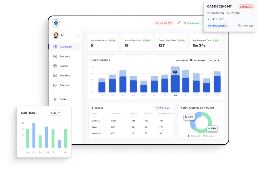 SMART Health Helpline - 24/7 Health helpline